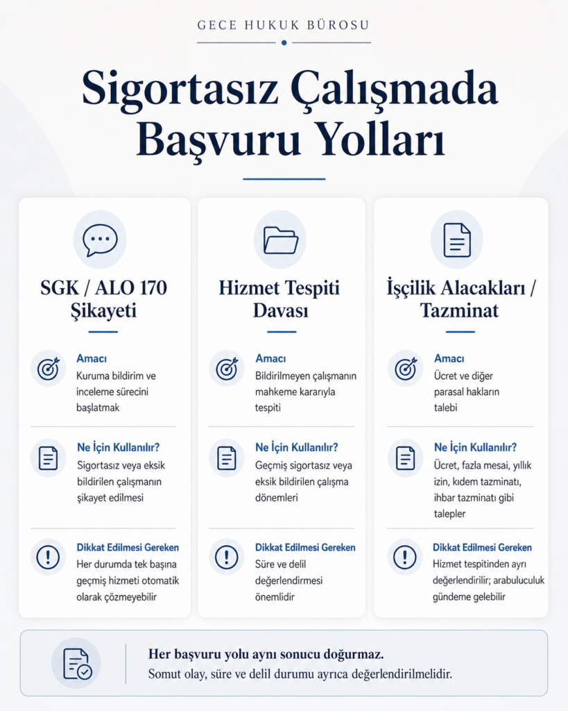 Sigortasız çalışmada SGK şikayeti, hizmet tespiti davası ve işçilik alacaklarını karşılaştıran infografik