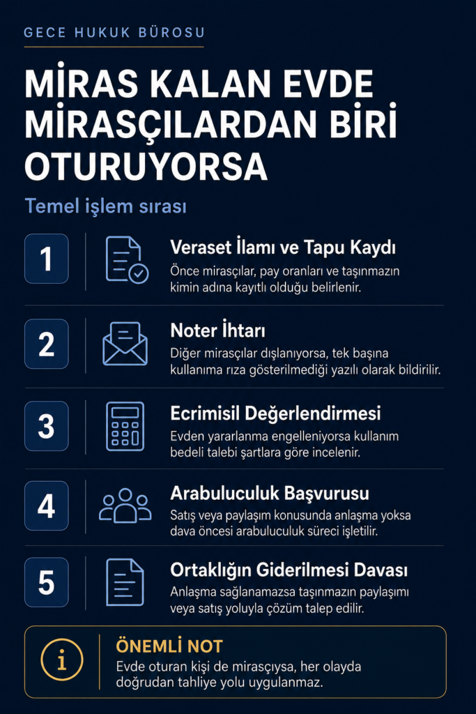 Miras kalan evde mirasçılardan biri oturuyorsa izlenecek işlem sırasını gösteren infografik