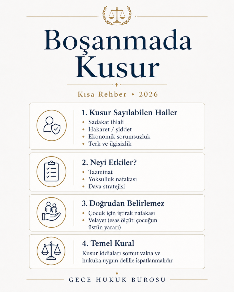 Boşanmada kusur sayılabilecek haller ve kusurun tazminat nafaka velayet üzerindeki etkilerini özetleyen 2026 kısa rehber infografiği