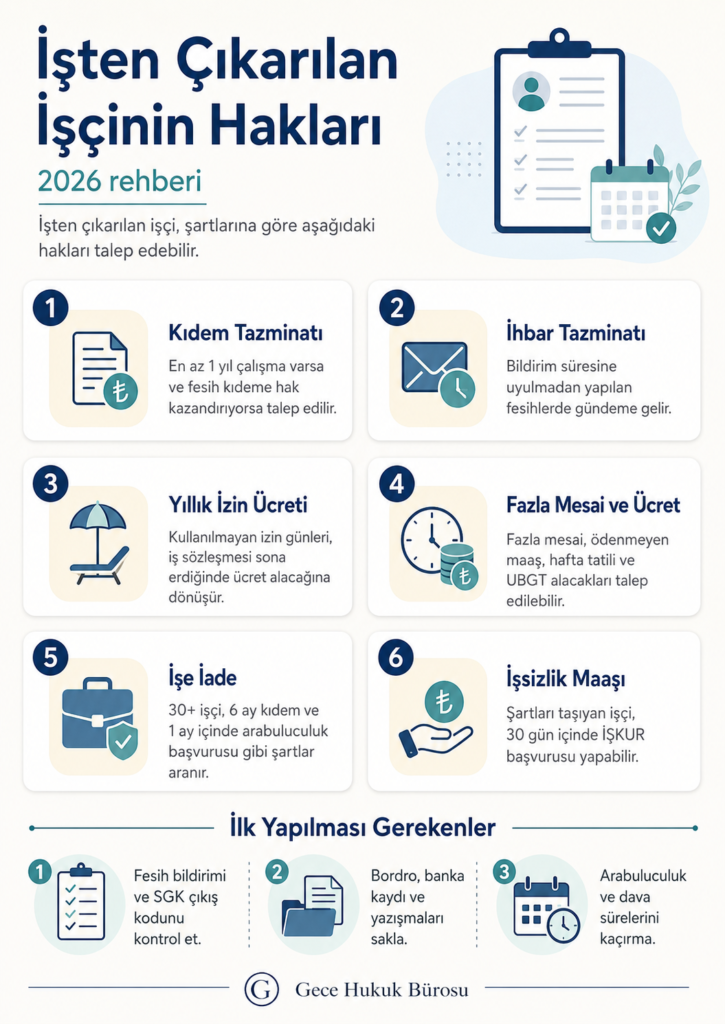 İşten çıkarılan işçinin hakları 2026 infografik